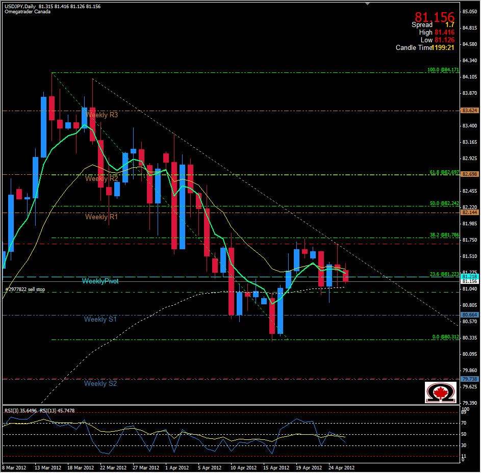 الرسم البياني لزوج الدولار الأمريكي مقابل الين الياباني
